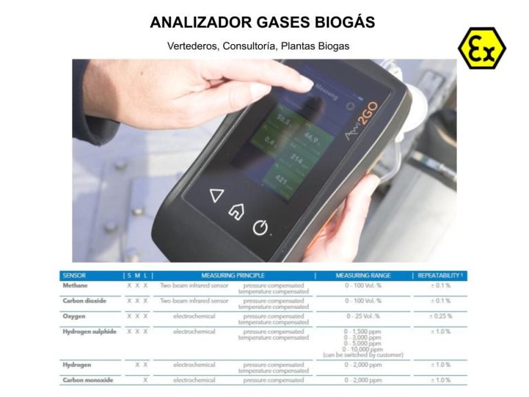 Analizador Biogas
